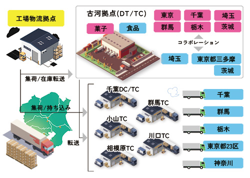 ヤマニ屋物流サービスの拠点図